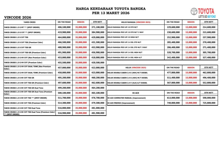 Price List